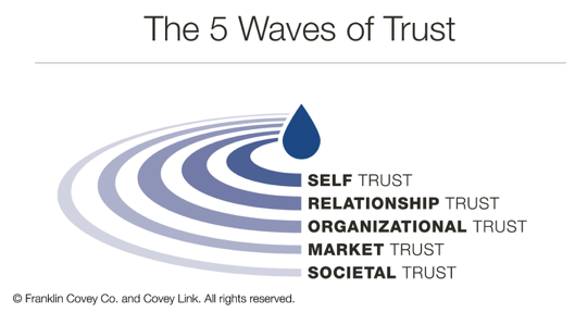 5_waves_of_trust