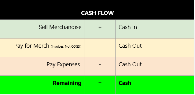 Cash_Flow_in_Retail
