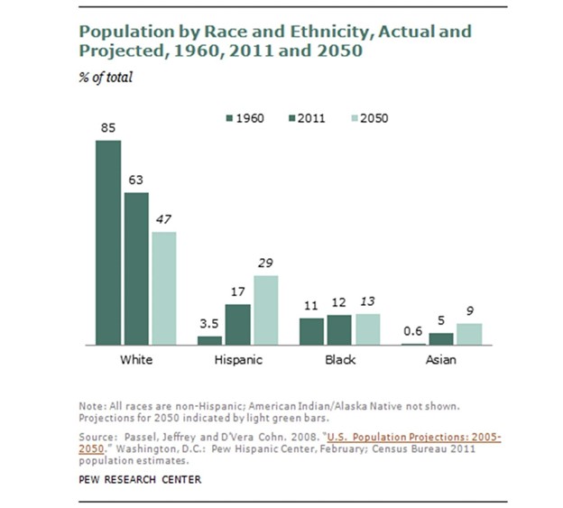 DEI_Panel_Article_demographics_chart