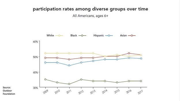 DEI_Panel_Article_participation_rates