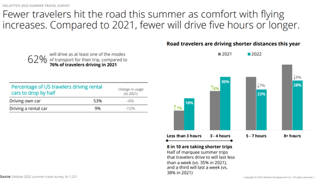 Deloitte_2022_travel_sentiment_1