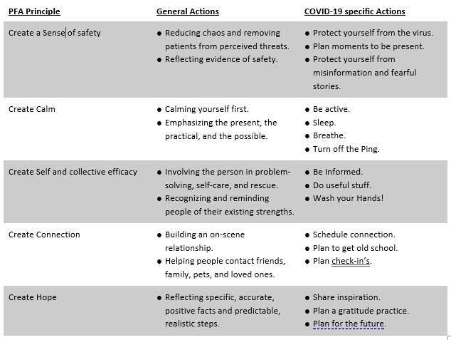 How_to_Care_Less_Chart