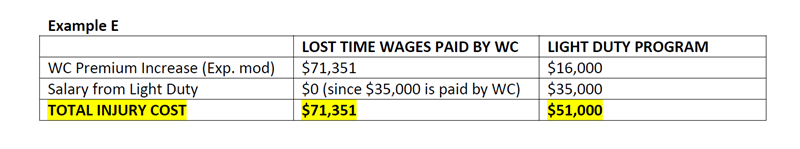 Workers Comp Claim Example E