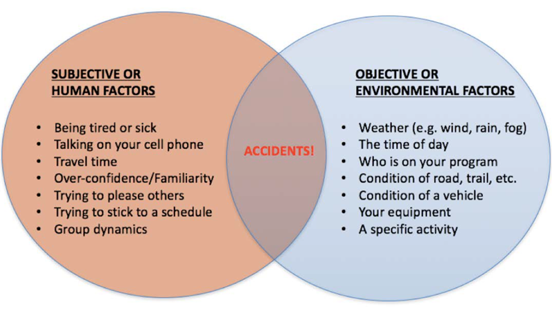 emergency response: how accidents occur