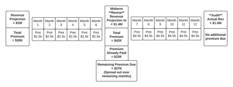 insurance_revisions_photo_2