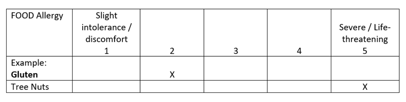 wholesum_article_table_1