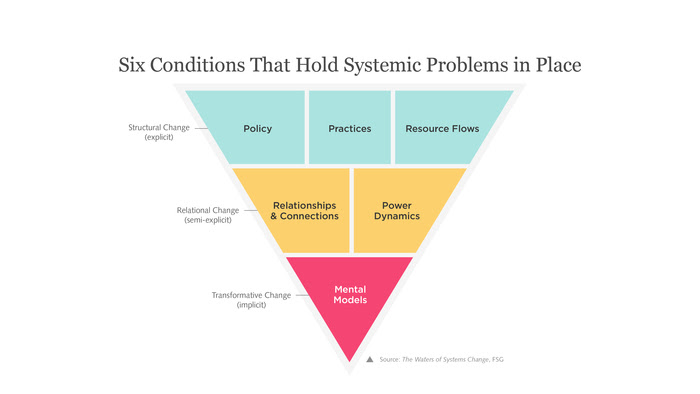 Systems_Change_GraphicNP