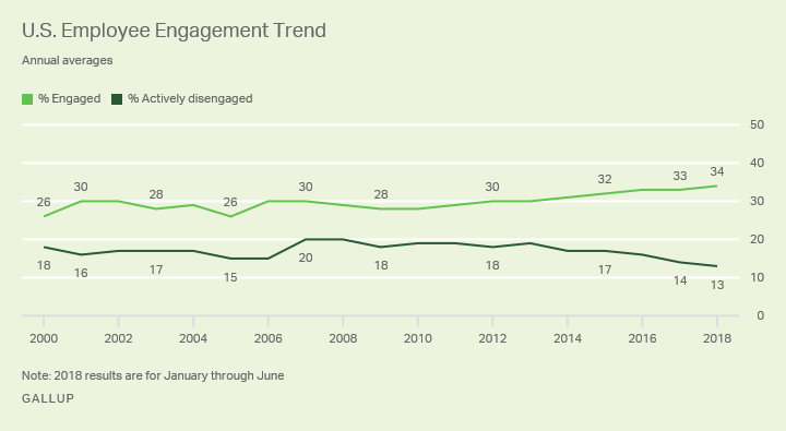 employee_engagemnet_gallup