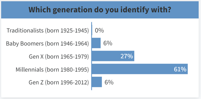 generations_at_AO_2021