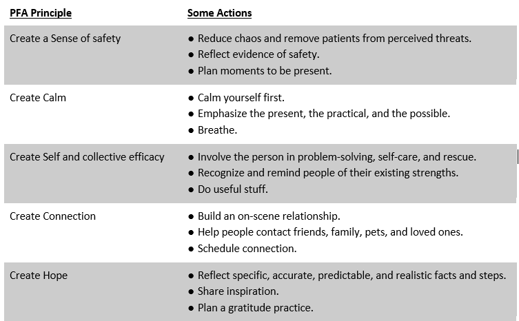 psychological_first_aid_actions